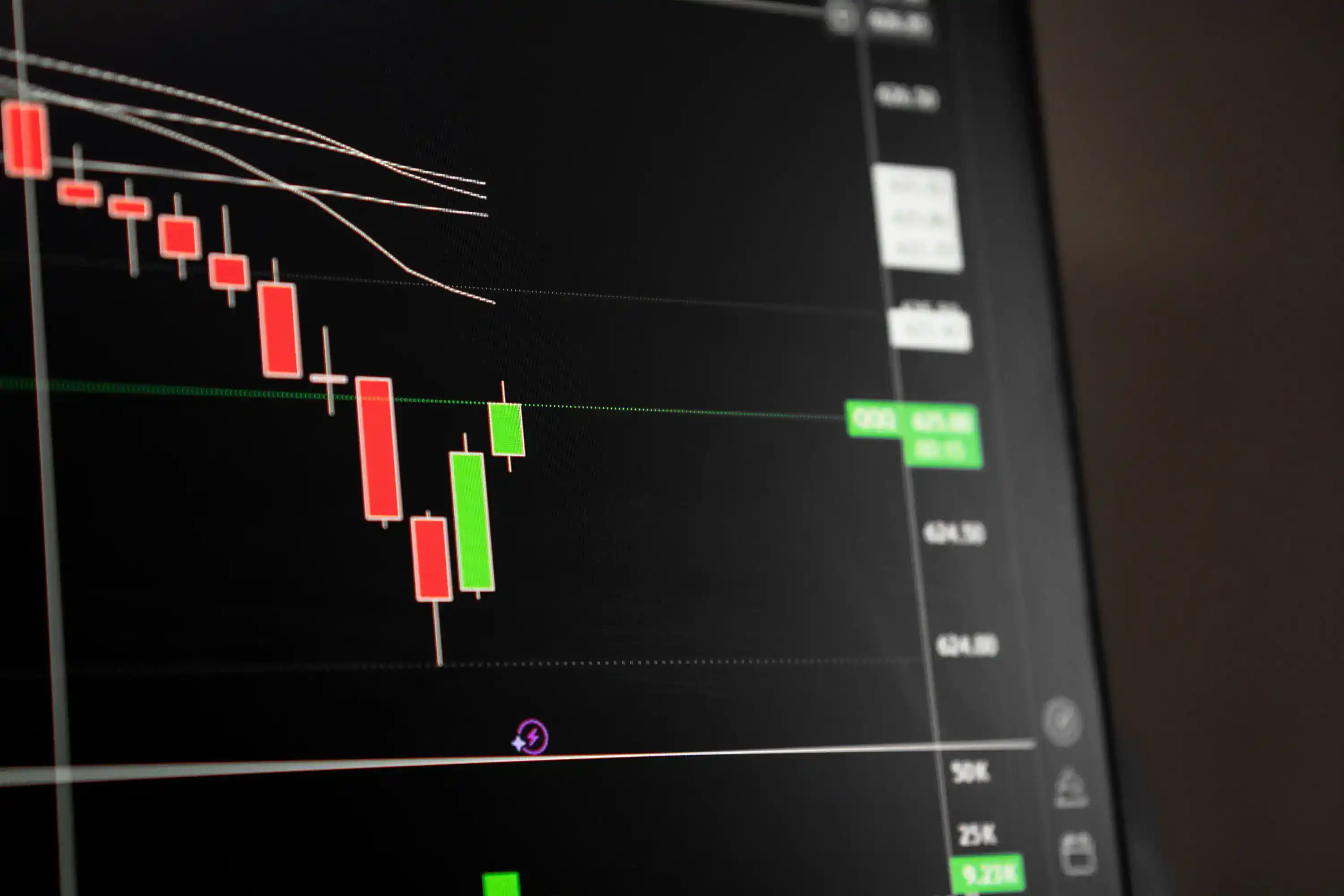 Detailed market chart used to analyze a leveraged trading position