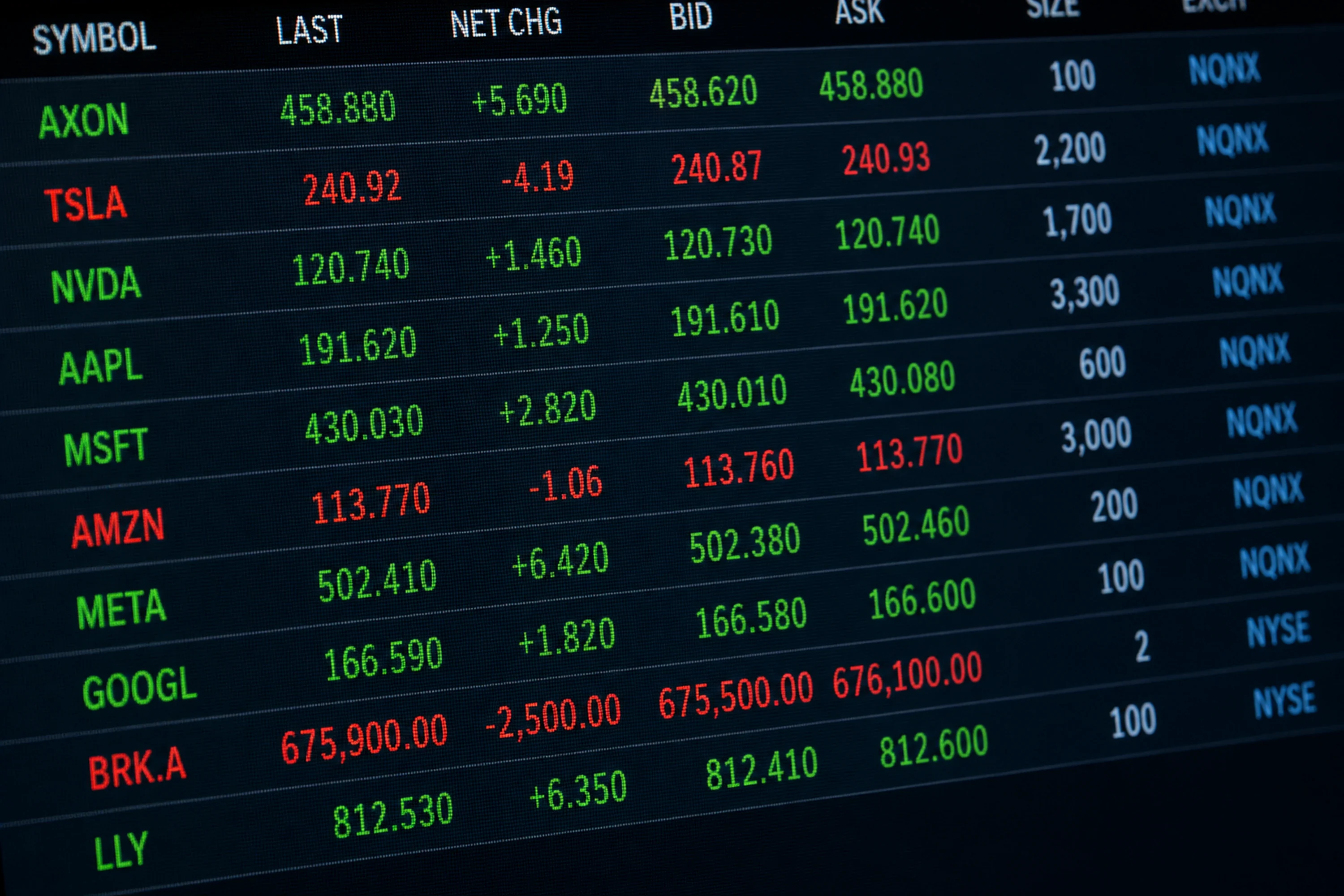Electronic market board displaying prices for multiple securities